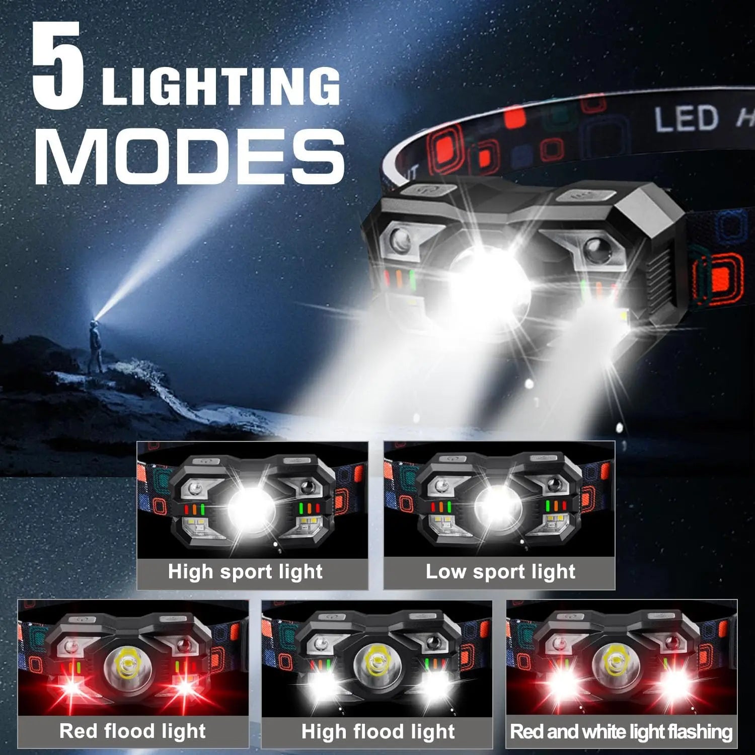 IR Motion Sensor Headlamp - USB Rechargeable & Waterproof